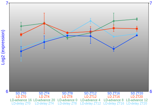Expression graph