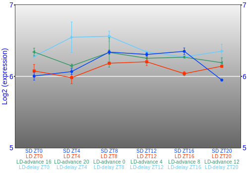 Expression graph