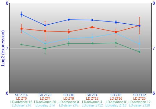 Expression graph