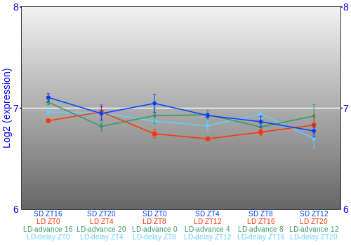 Expression graph