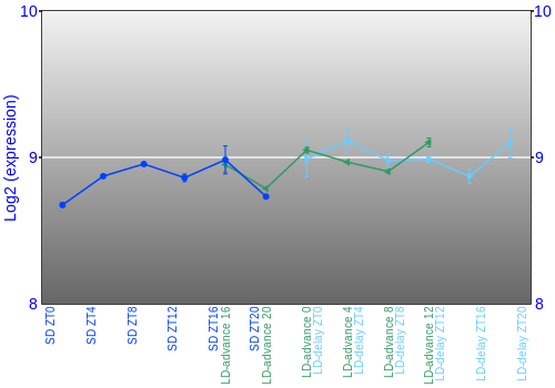 Expression graph