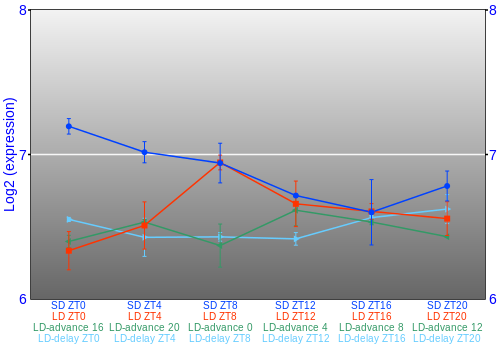Expression graph