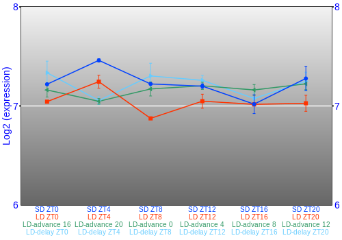 Expression graph