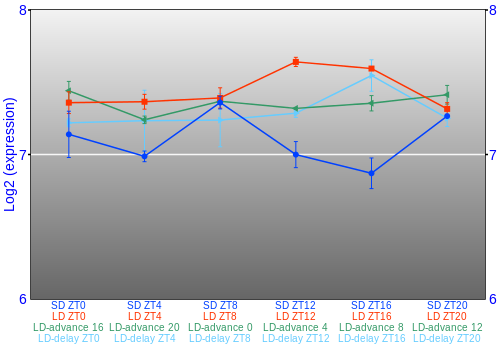 Expression graph