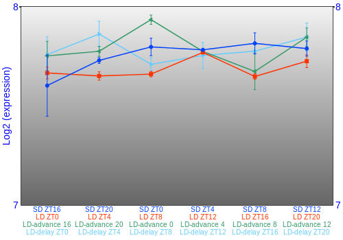 Expression graph