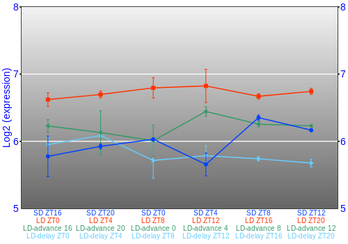Expression graph