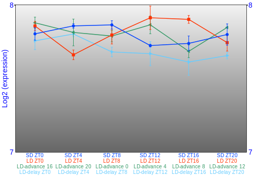Expression graph