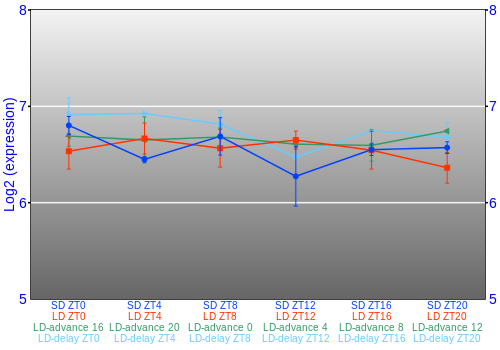 Expression graph