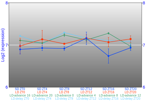 Expression graph