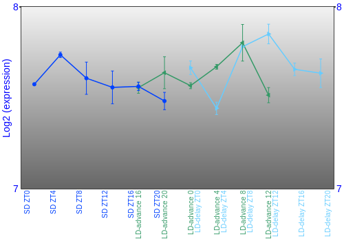 Expression graph