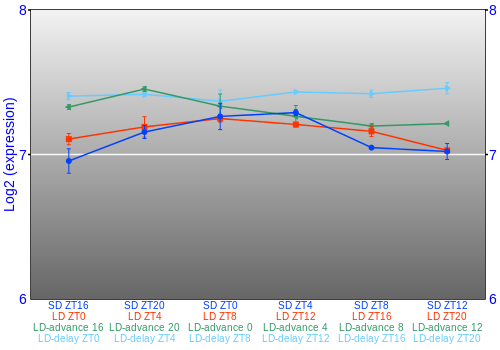 Expression graph