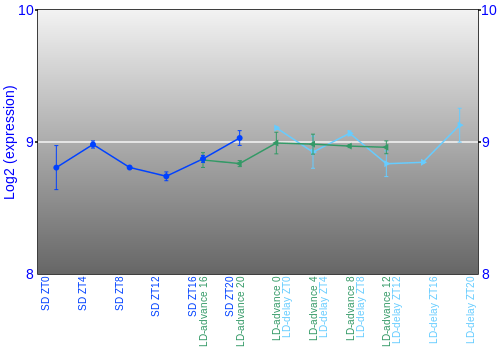 Expression graph