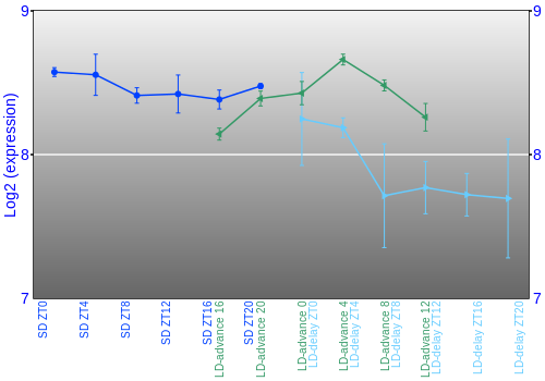 Expression graph