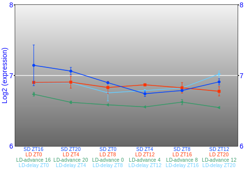 Expression graph