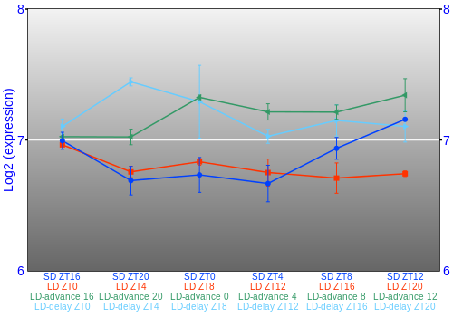 Expression graph