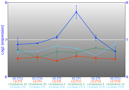 Expression graph