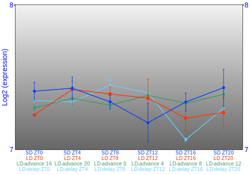 Expression graph