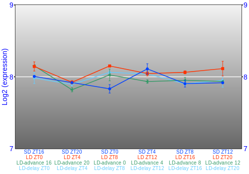 Expression graph