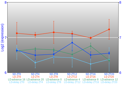 Expression graph
