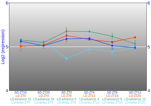 Expression graph