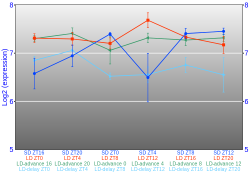 Expression graph