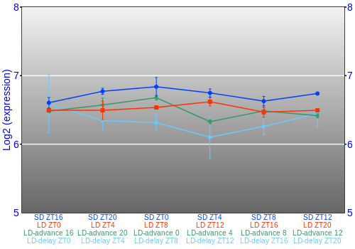 Expression graph