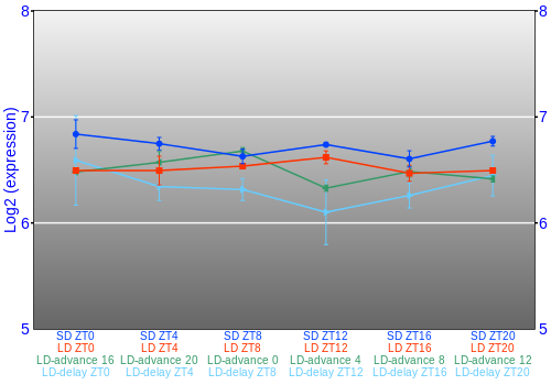 Expression graph