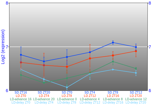Expression graph