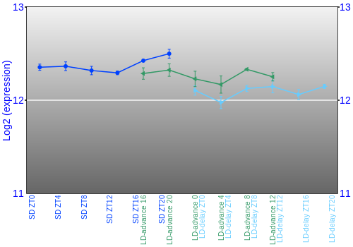 Expression graph