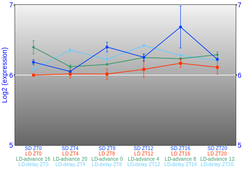 Expression graph