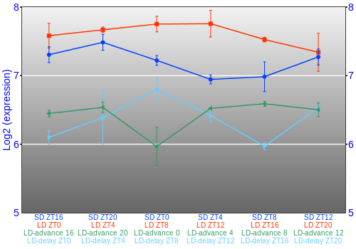 Expression graph